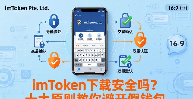 钱包下载官方app_imToken 钱包下载 APP｜安全下载十大原则_钱包应用下载