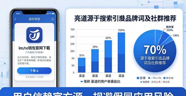 imToken钱包官网app下载的用户基础与渠道分析_钱包官方下载_钱包平台
